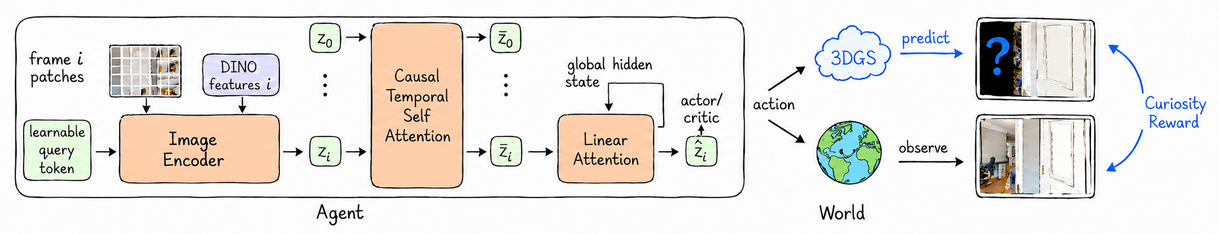 Model architecture diagram